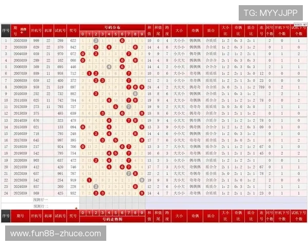 福彩3D最新开奖记录查询与历史数据汇总